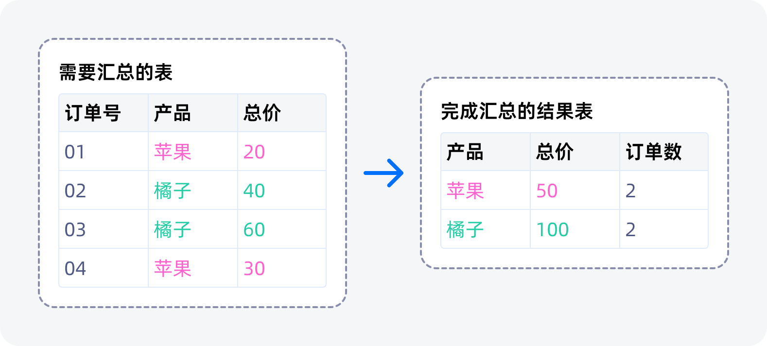 sumif-示意图