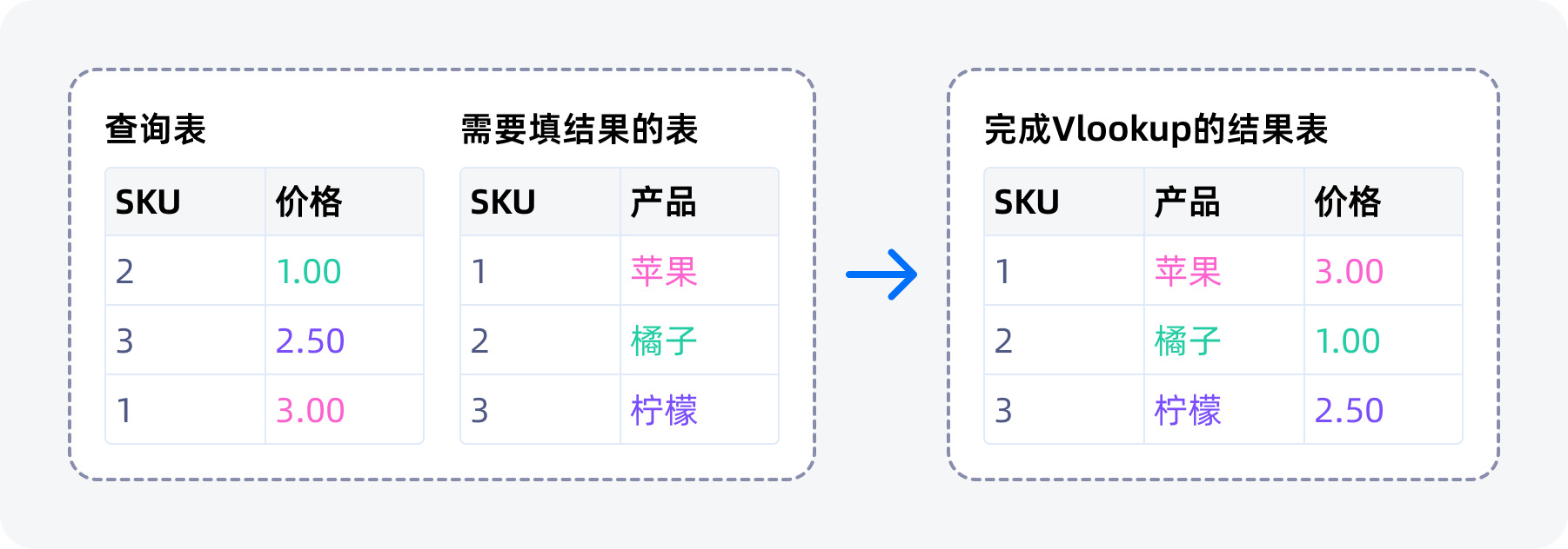 vlookup示意图